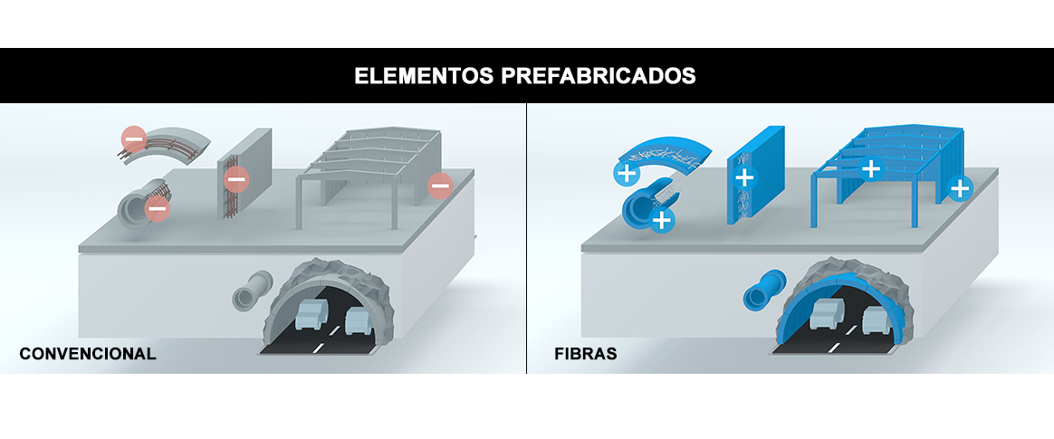 Fibras de acero - Elementos prefabricados