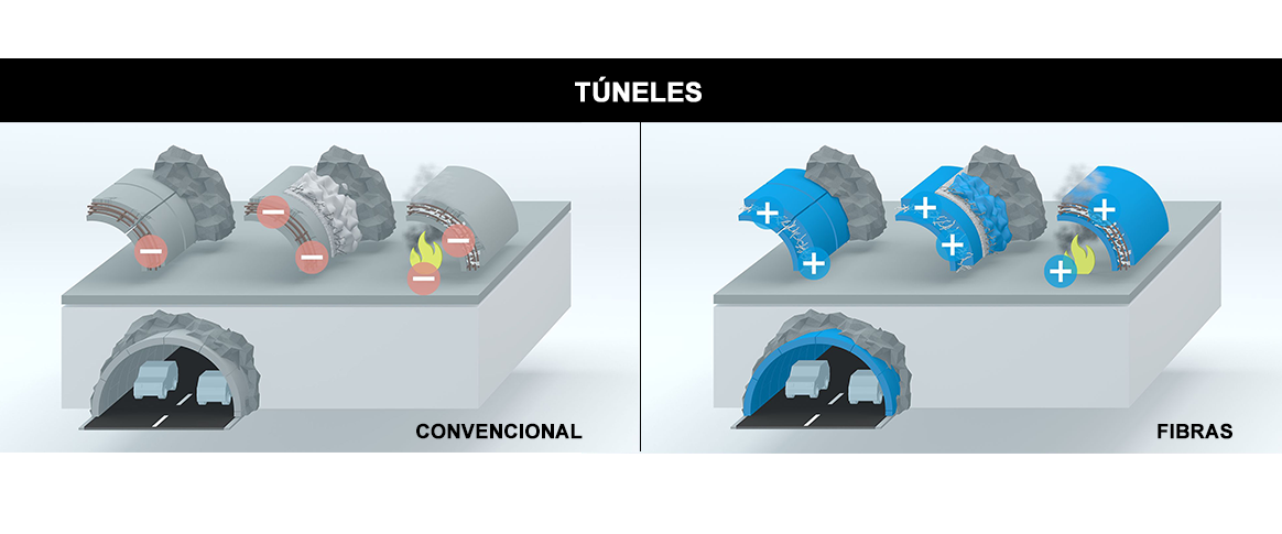 Fibras de acero - Túneles