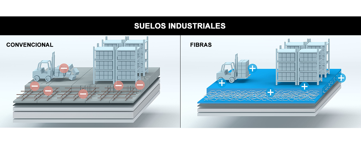 Fibras de acero - Suelos industriales
