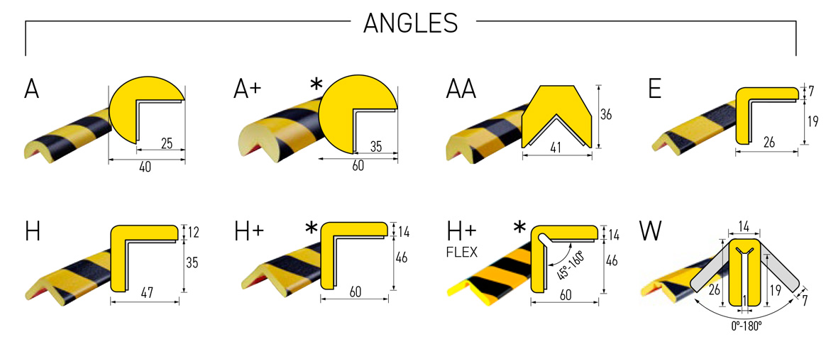 Perfiles Flexibles de Protección