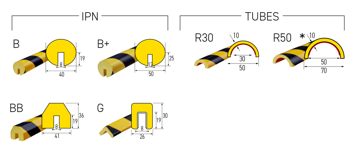 Perfiles Flexibles de Protección