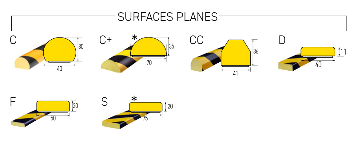 Perfiles Flexibles de Protección