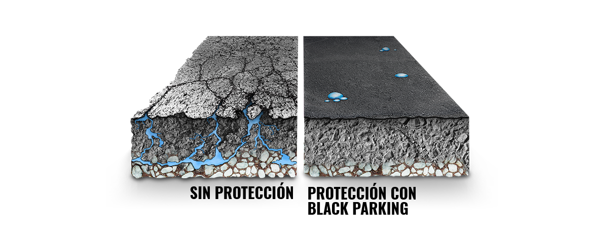 Protección asfalto con Black Parking